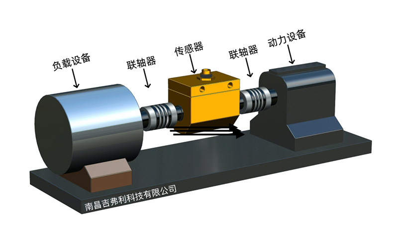 JFY-400动态扭矩传感器